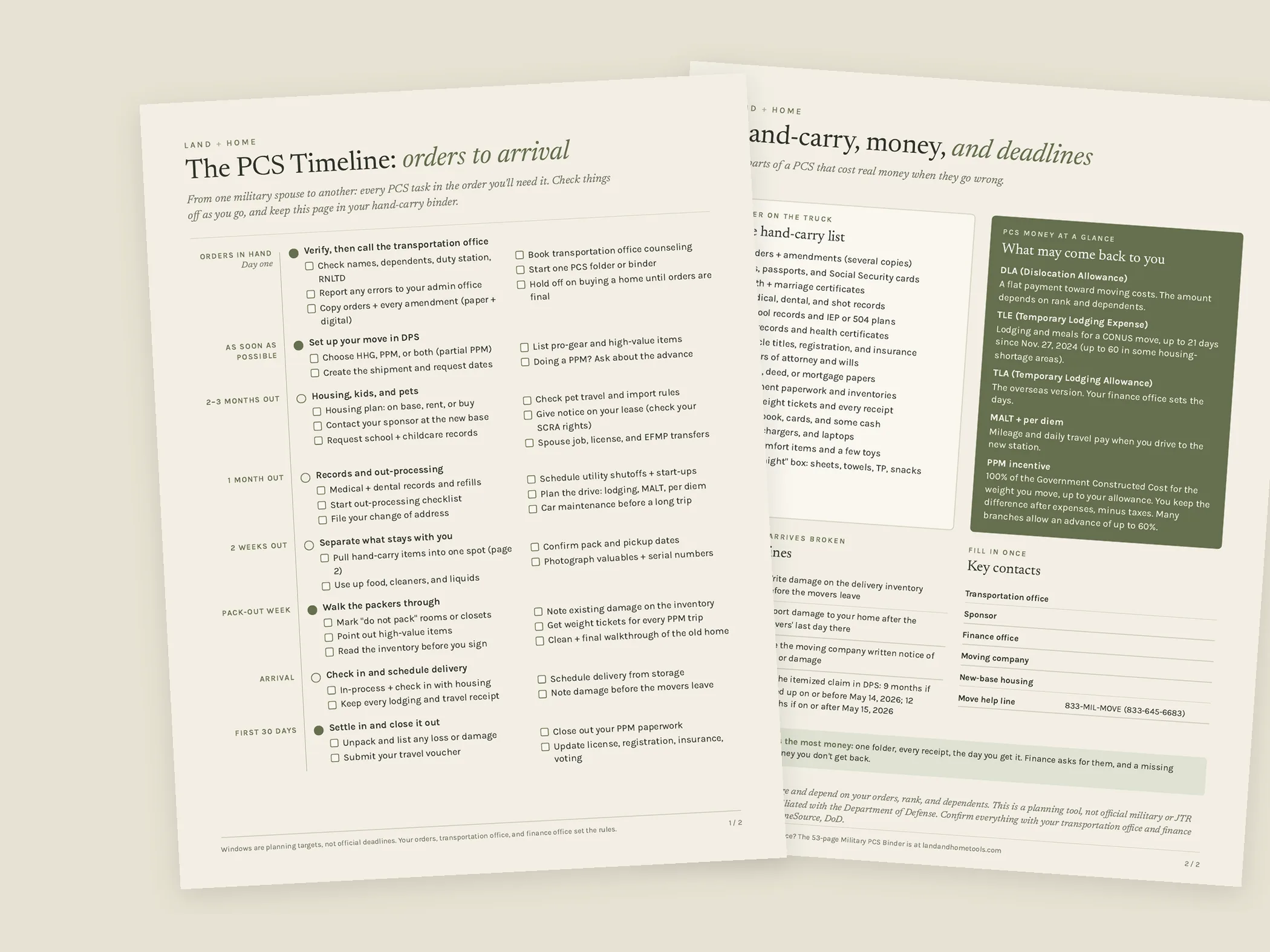 The two pages of the free LAND + HOME PCS Timeline