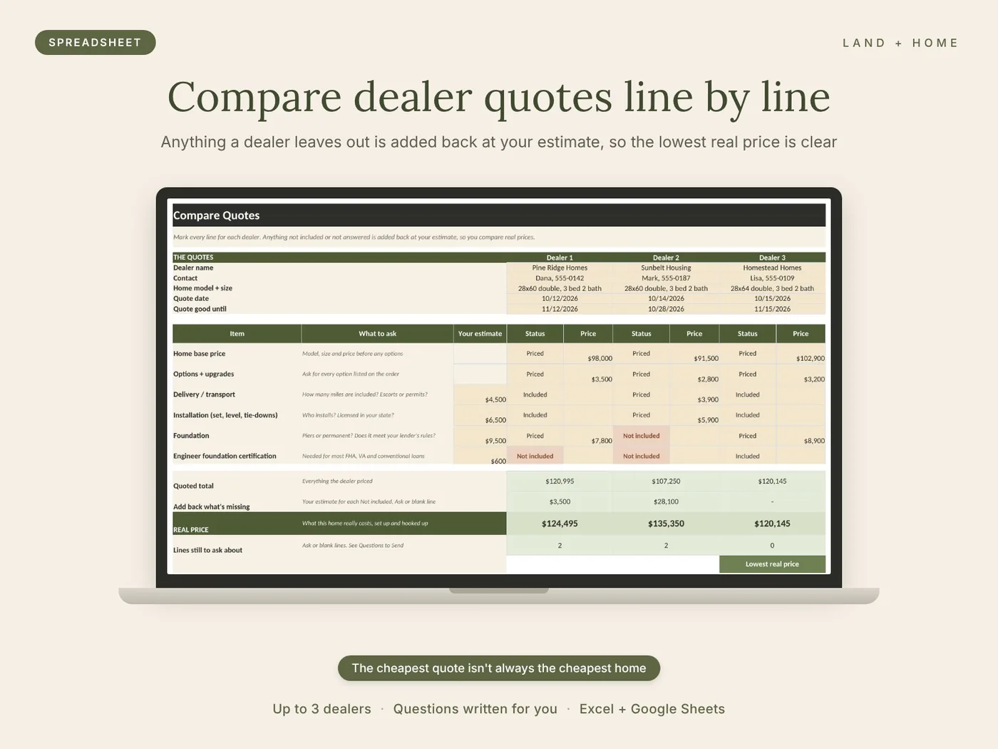 Three dealer quotes compared line by line, with missing items added back and the lowest real price marked