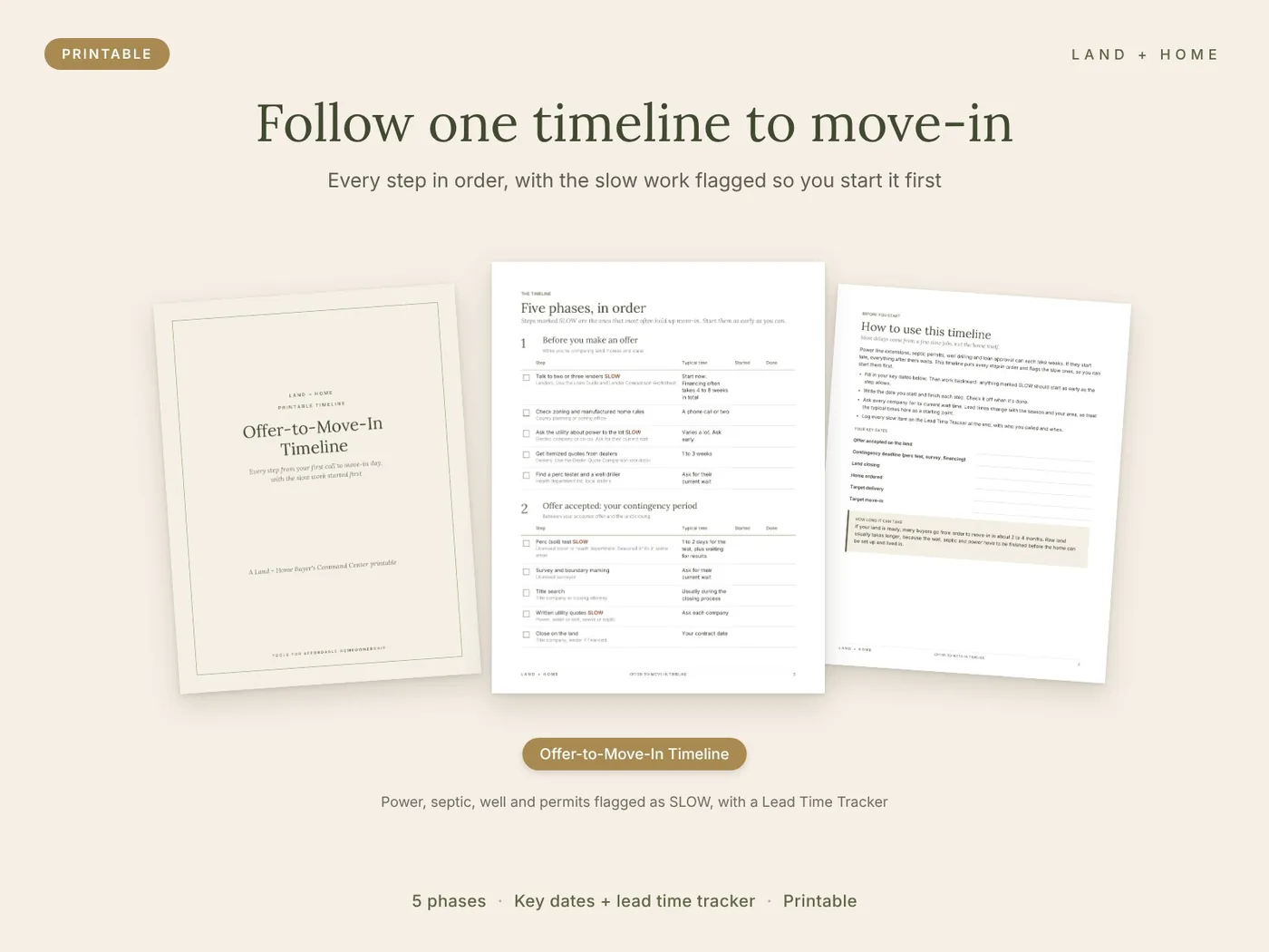 The Offer-to-Move-In Timeline with the slow steps flagged