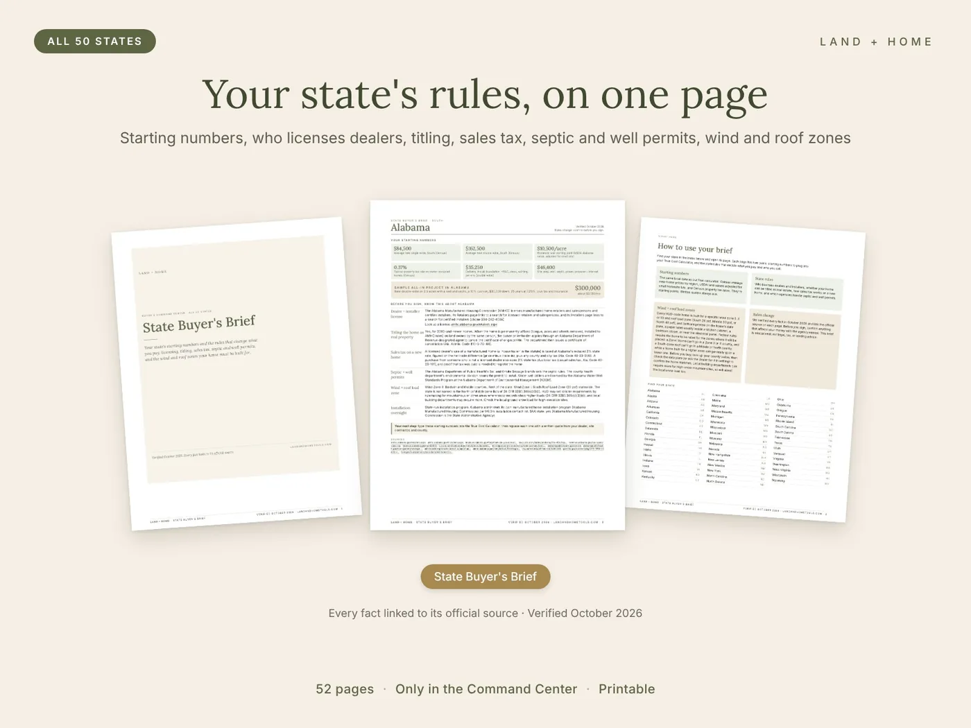 The State Buyer's Brief, one page for each of the 50 states