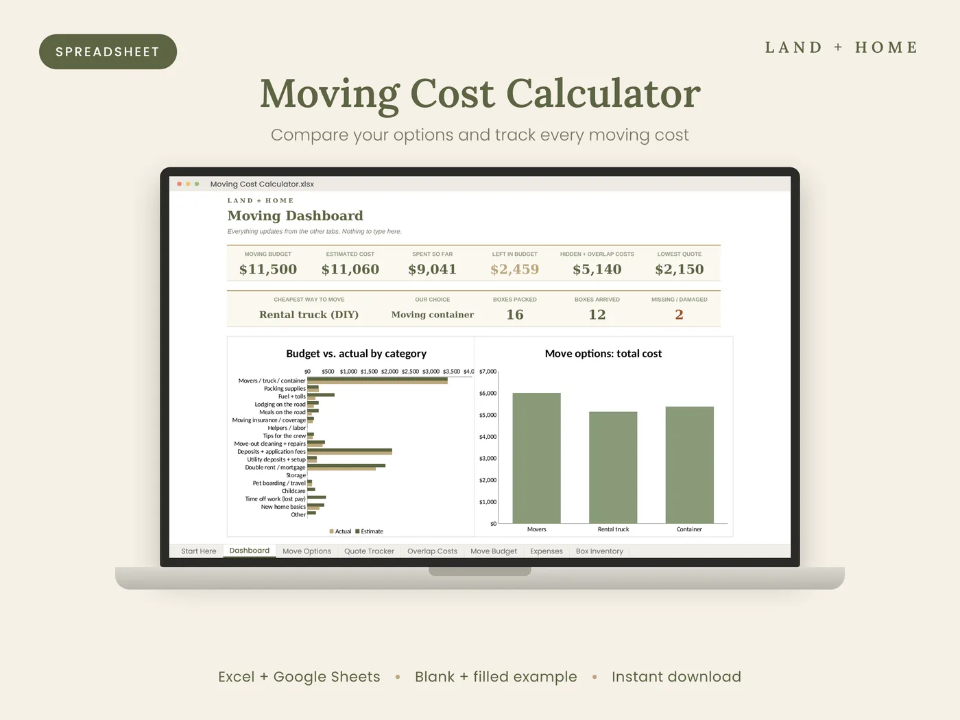 The Moving Dashboard with budget totals and charts shown on a laptop