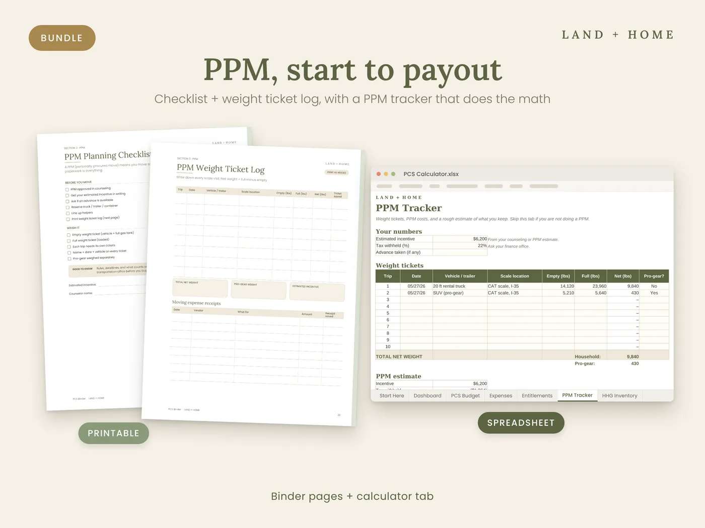 The PPM checklist and weight ticket log with the spreadsheet's PPM Tracker