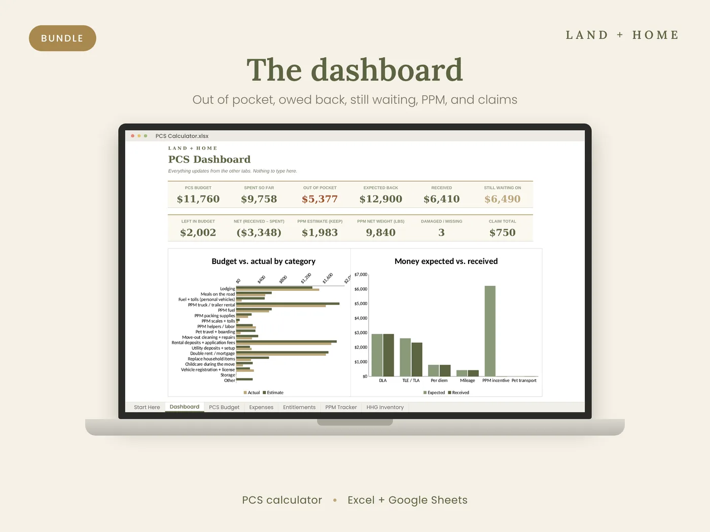 The dashboard shows out of pocket, owed back, still waiting, PPM, and claims