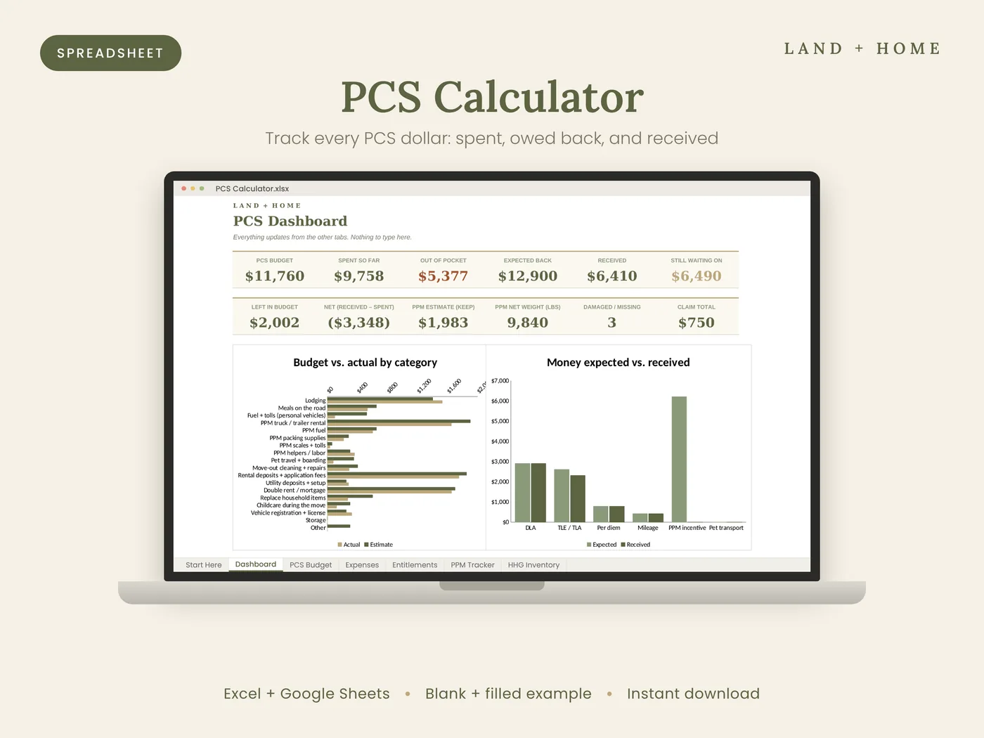 The PCS Dashboard with budget totals and charts shown on a laptop