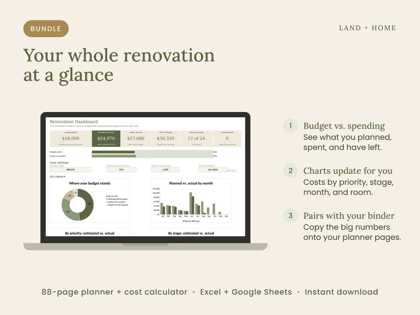 The renovation dashboard shows budget versus spending with charts