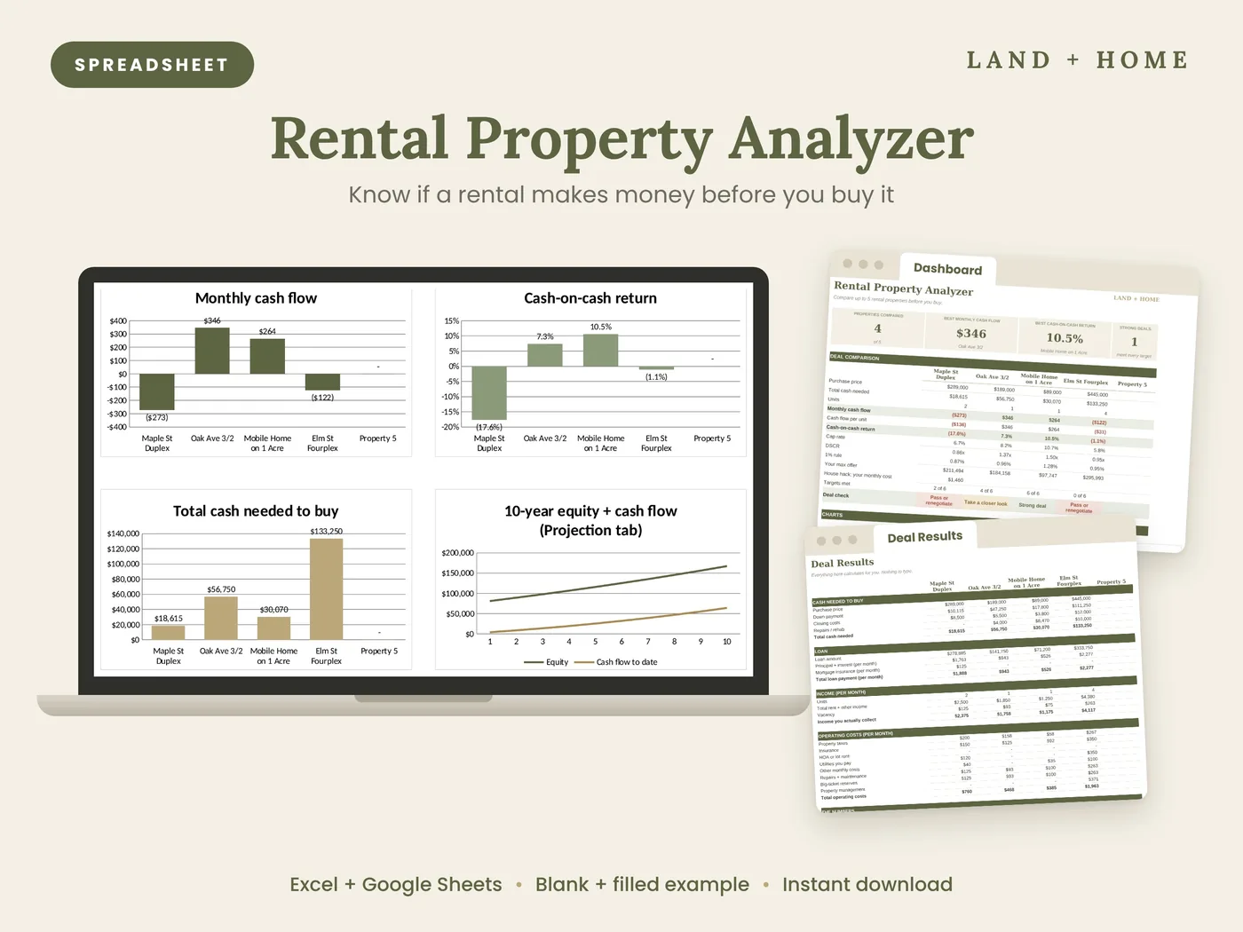 The Rental Property Analyzer charts on a laptop with the Dashboard and Deal Results tabs