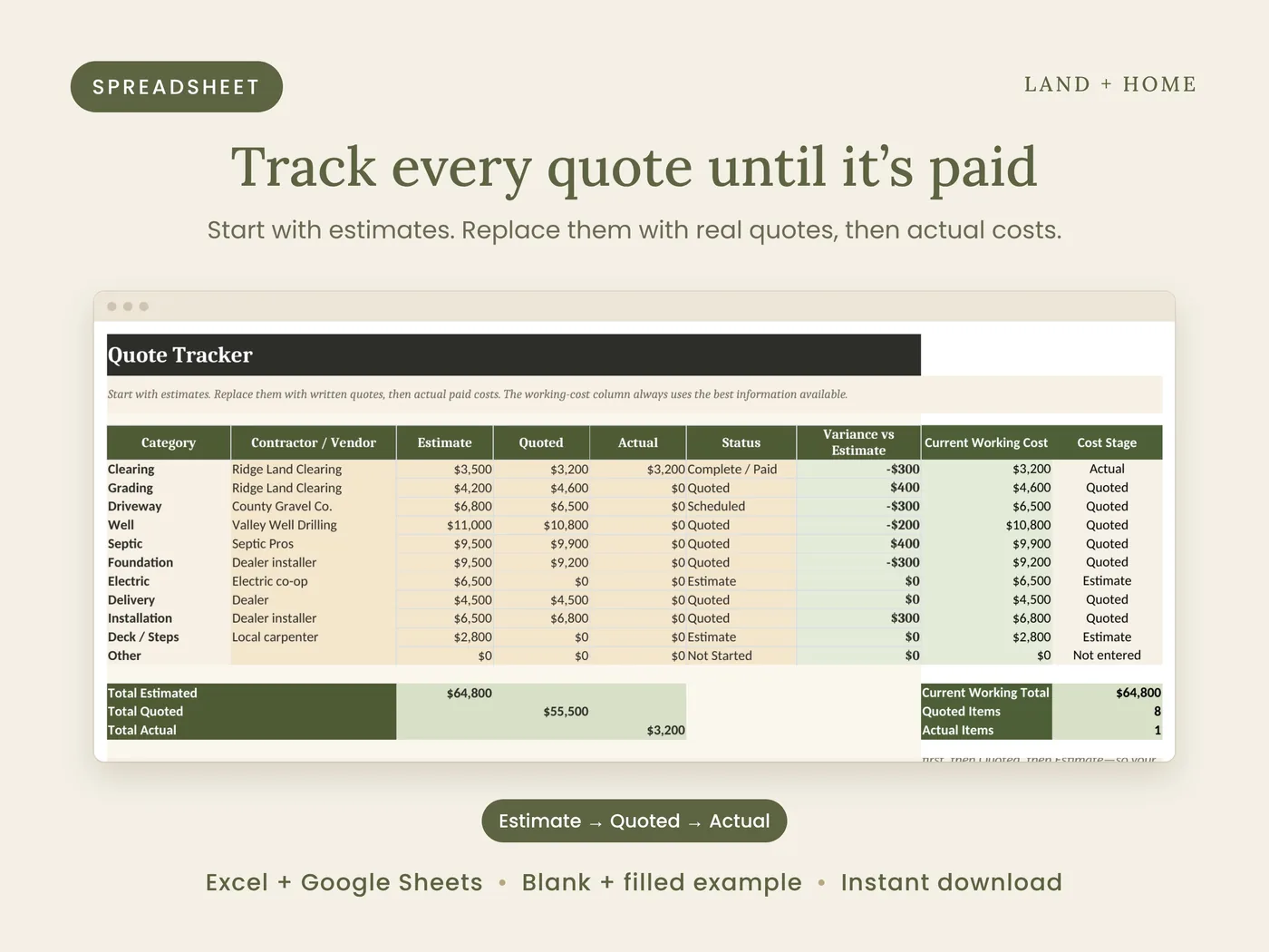 The quote tracker moves each cost from estimate to quoted to actual